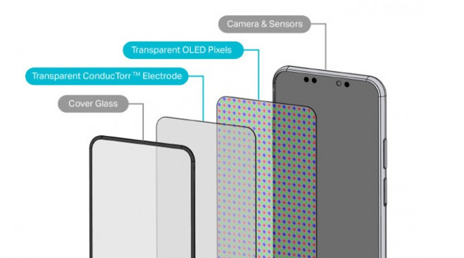 The Elec บอก iPhone 15 Pro ใช้กล้องใต้จอโดยมี Samsung ผลิตจอให้